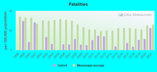 Fatalities