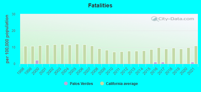 Fatalities