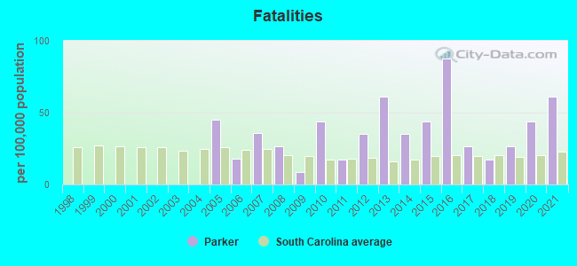 Fatalities