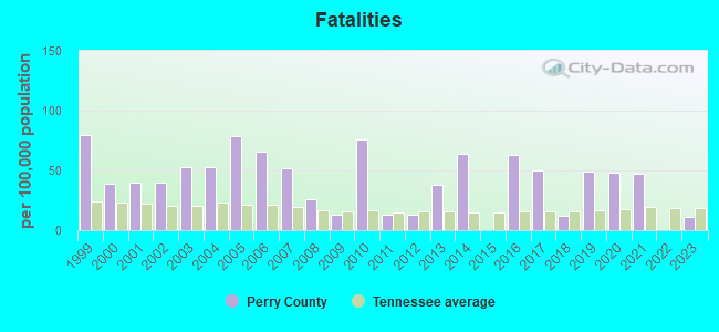 Fatalities