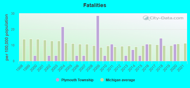 Fatalities