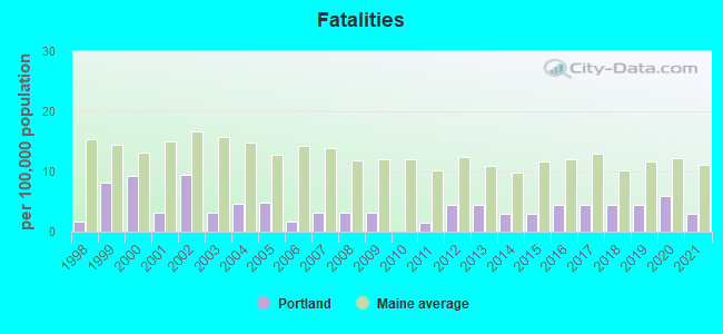 Fatalities