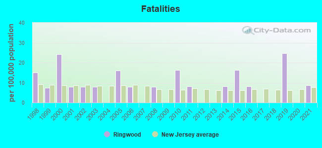 Fatalities