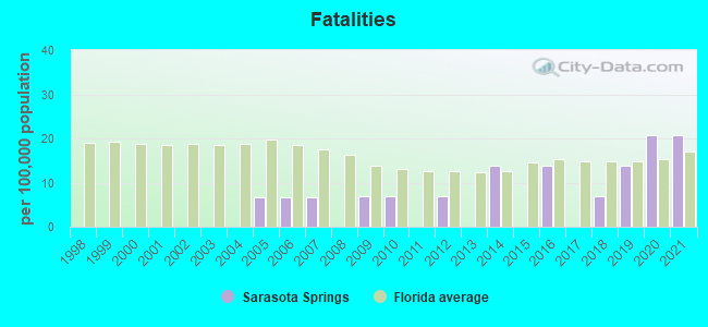 Fatalities