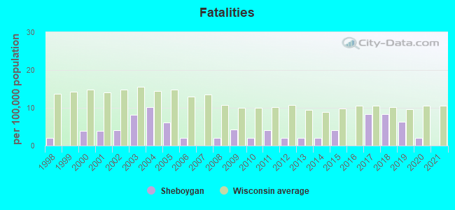 Fatalities