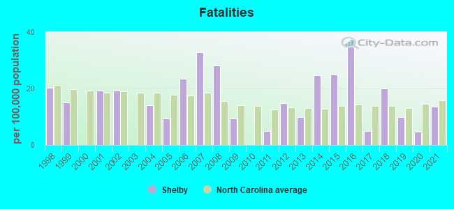 Fatalities