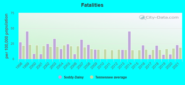 Fatalities