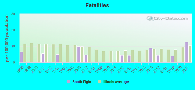 Fatalities