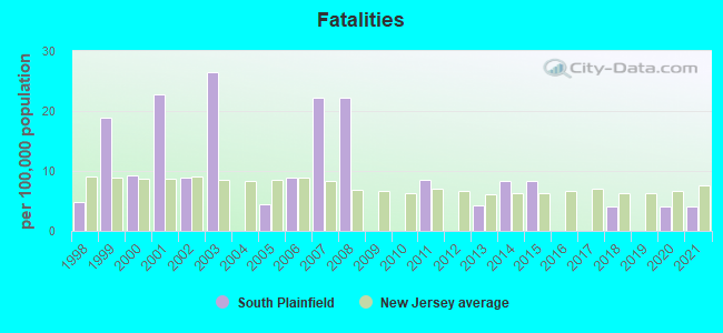 Fatalities