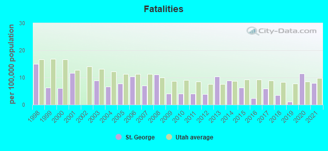 Fatalities