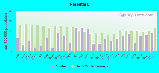 Fatalities