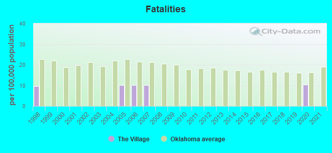 Fatalities