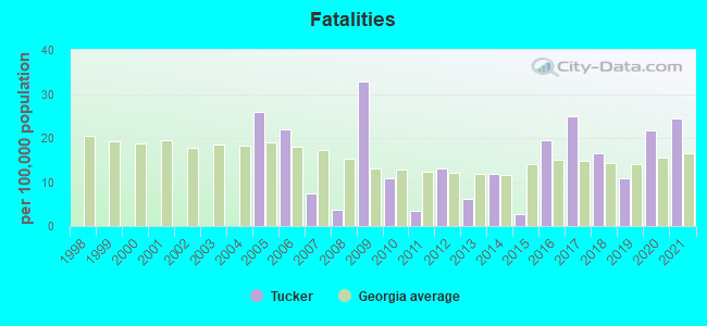 Fatalities