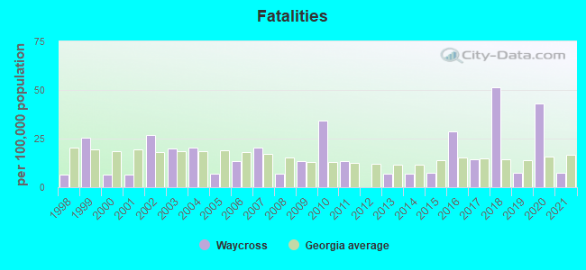 Fatalities