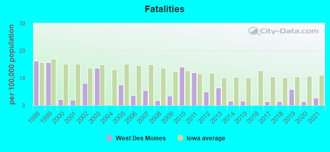 Fatalities