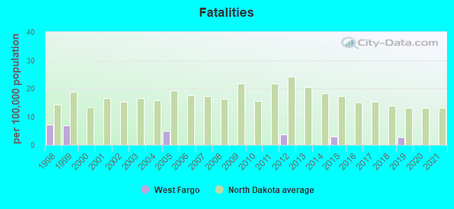 Fatalities