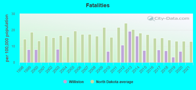 Fatalities