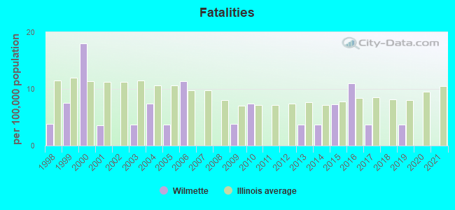 Fatalities