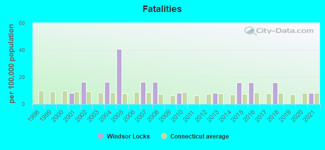 Fatalities