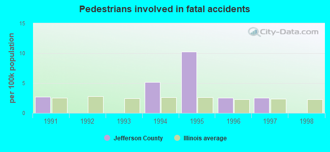 Pedestrians involved in fatal accidents