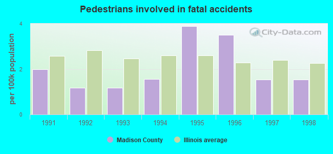 Pedestrians involved in fatal accidents