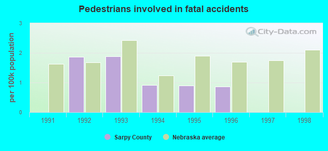 Pedestrians involved in fatal accidents