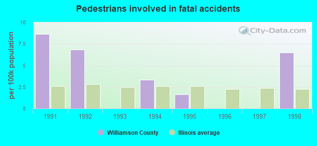 Pedestrians involved in fatal accidents