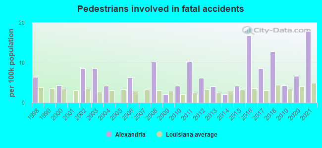 Pedestrians involved in fatal accidents