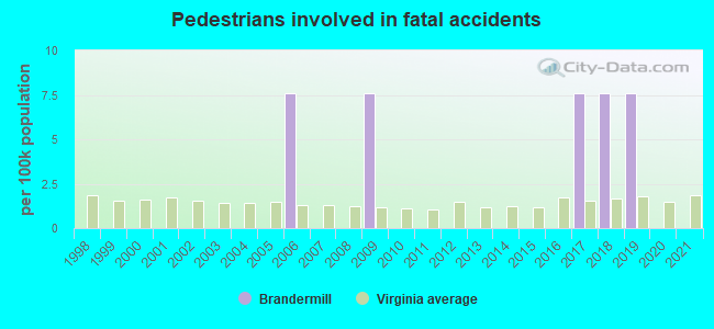 Pedestrians involved in fatal accidents