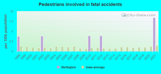 Pedestrians involved in fatal accidents