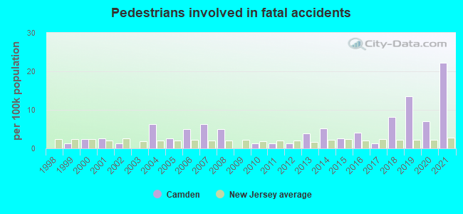 Pedestrians involved in fatal accidents