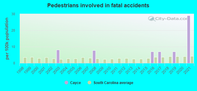 Pedestrians involved in fatal accidents