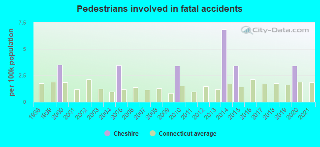 Pedestrians involved in fatal accidents