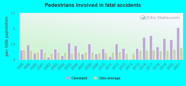 Pedestrians involved in fatal accidents