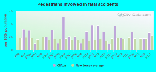 Pedestrians involved in fatal accidents