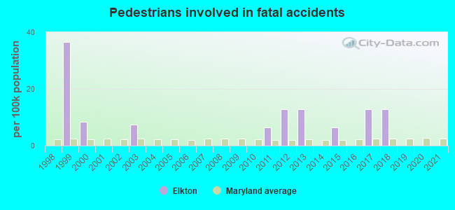 Pedestrians involved in fatal accidents