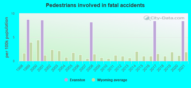 Pedestrians involved in fatal accidents