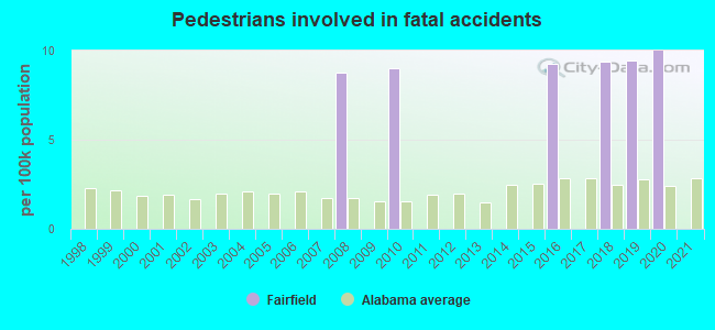 Pedestrians involved in fatal accidents