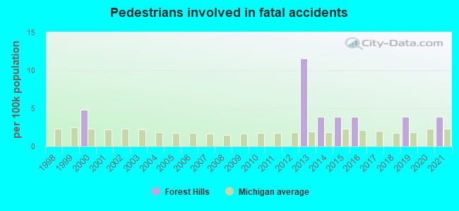 Pedestrians involved in fatal accidents