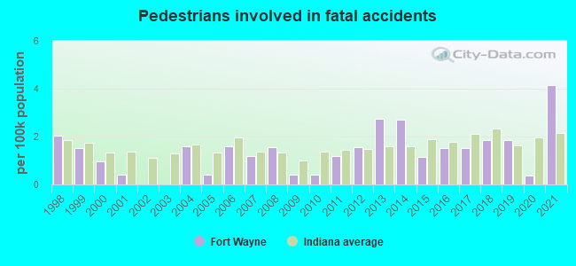 Pedestrians involved in fatal accidents