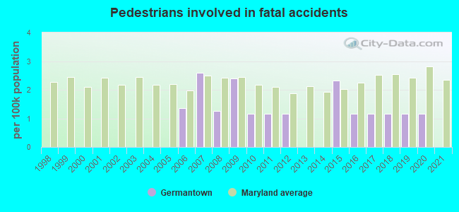 Pedestrians involved in fatal accidents