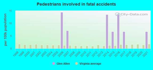 Pedestrians involved in fatal accidents