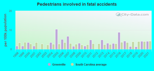 Pedestrians involved in fatal accidents