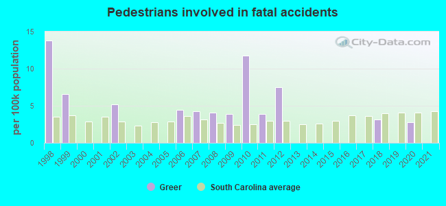 Pedestrians involved in fatal accidents