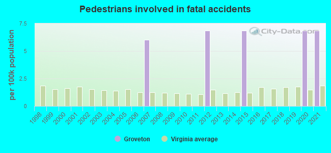 Pedestrians involved in fatal accidents