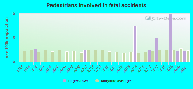 Pedestrians involved in fatal accidents