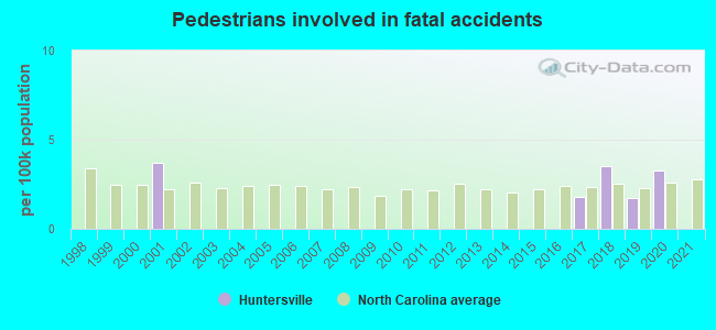 Pedestrians involved in fatal accidents