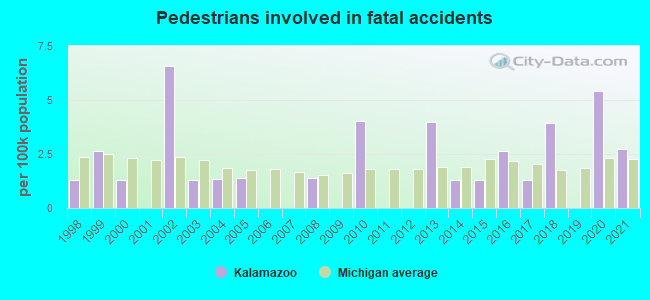 Pedestrians involved in fatal accidents