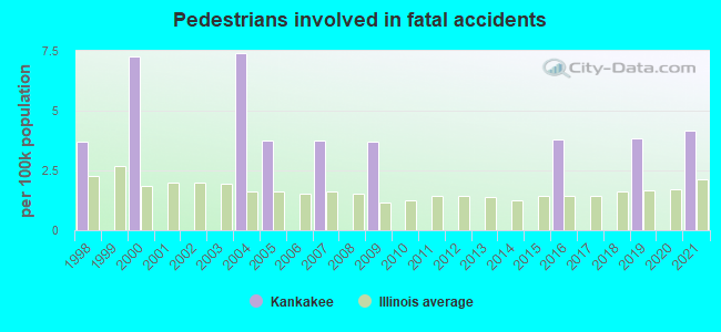 Pedestrians involved in fatal accidents