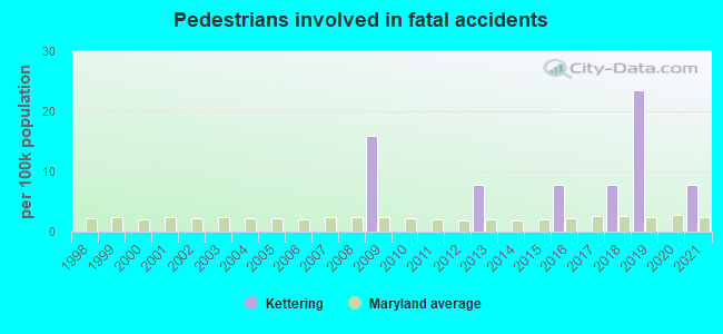 Pedestrians involved in fatal accidents